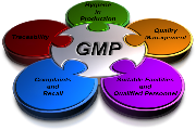 Current Good Manufacturing Procedures (cGMP) Qulatity Managment System